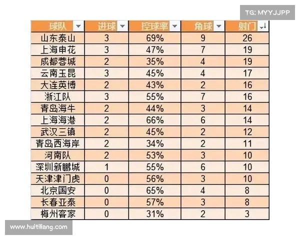中超第XX轮:这些数据解读比赛背后的真相 中超第XX轮:这些数据解读比赛背后的真相