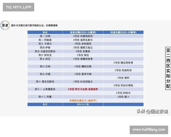 亚冠赛季进程:哪些球队表现超出预期? 亚冠赛季进程:哪些球队表现超出预期?